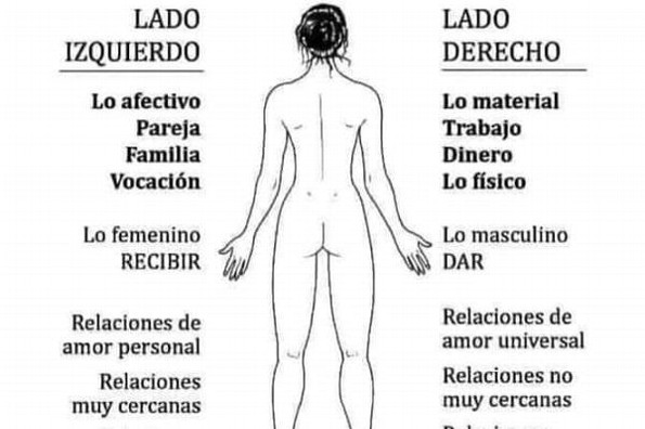 ¿Qué mensajes te da tu cuerpo? Lado izquierdo y derecho 